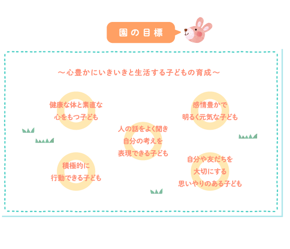 園の目標